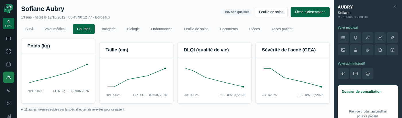 Les courbes — Le poids, la taille, et deux scores de dermatologie. La sévérité de l'